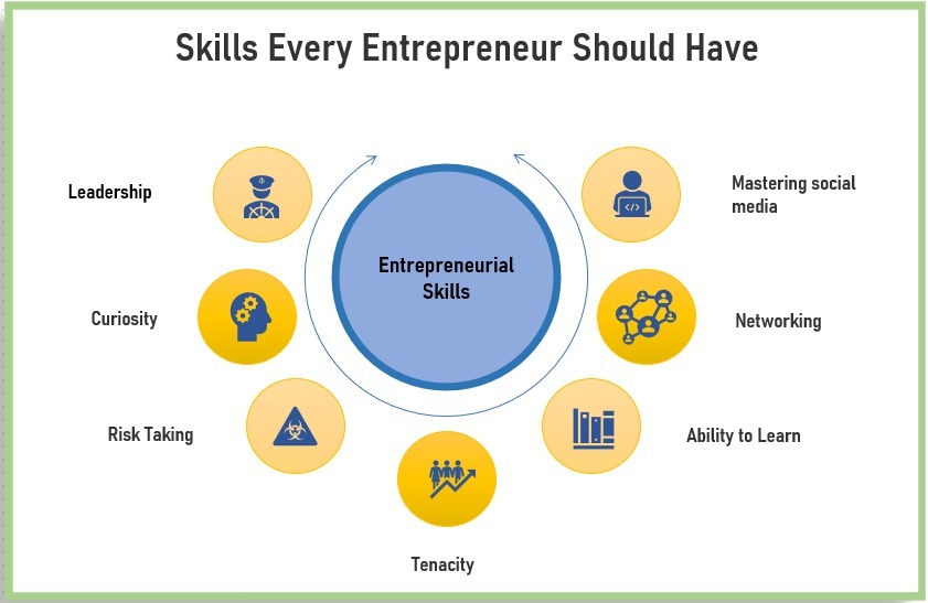Skills Every Entrepreneur Should Have