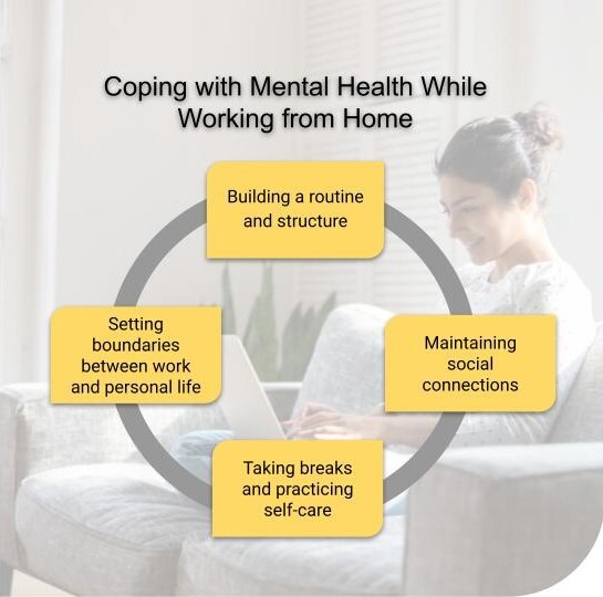 coping with mental health while working from home